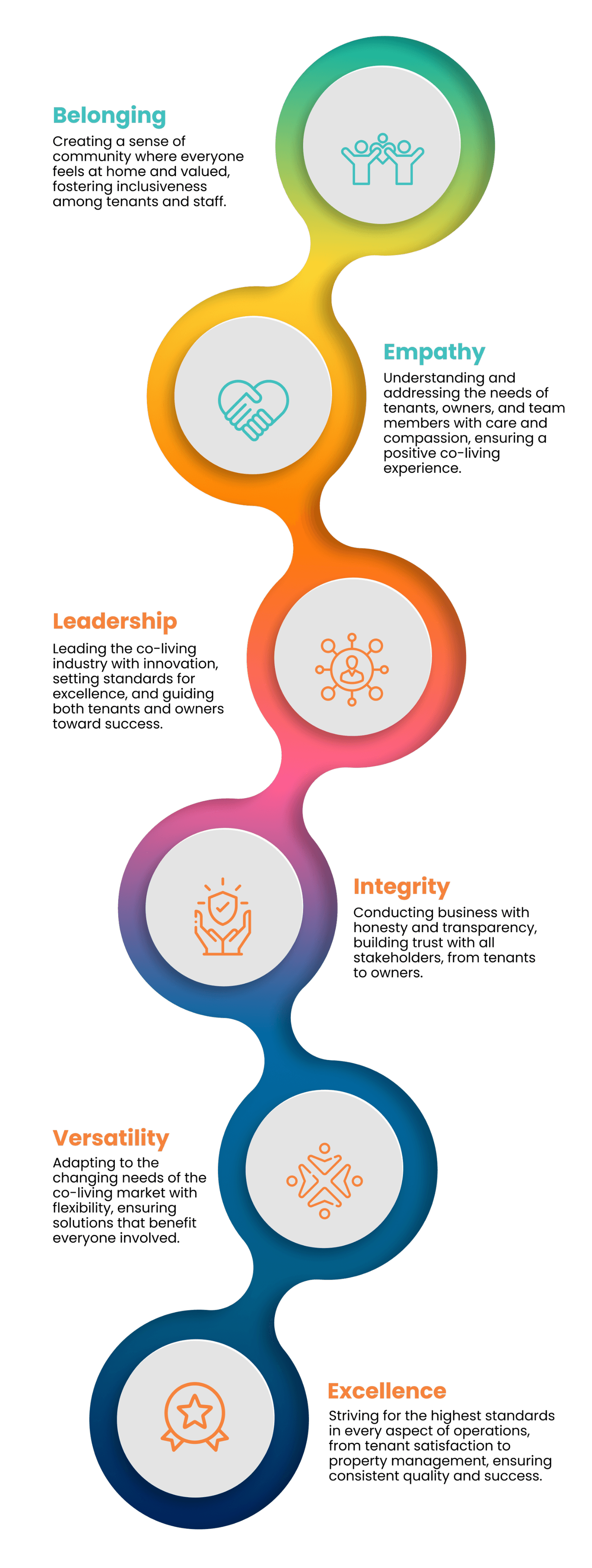 Core Values