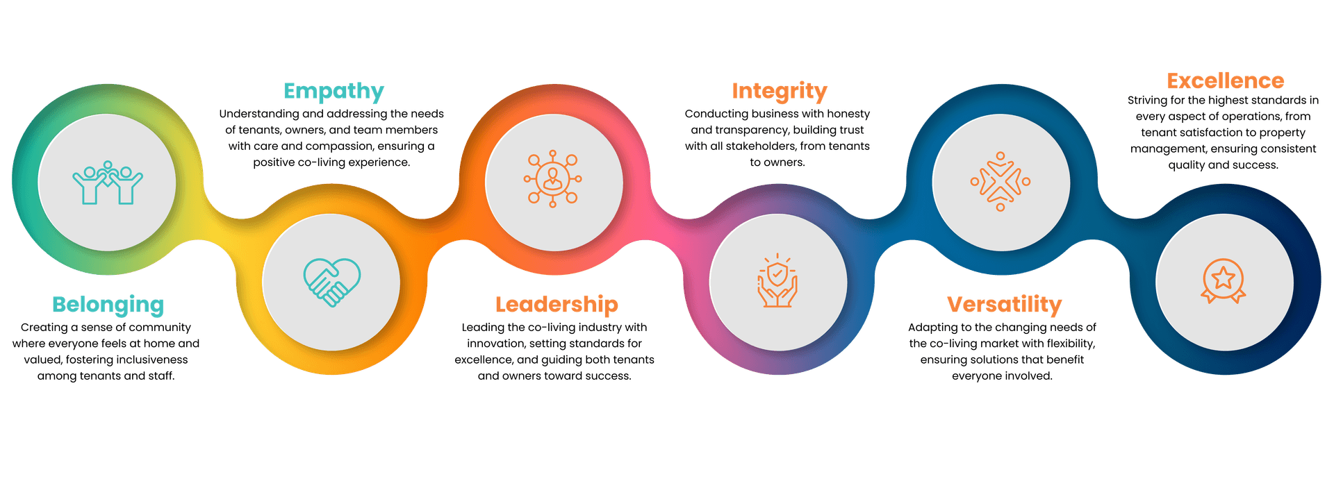 Core Values